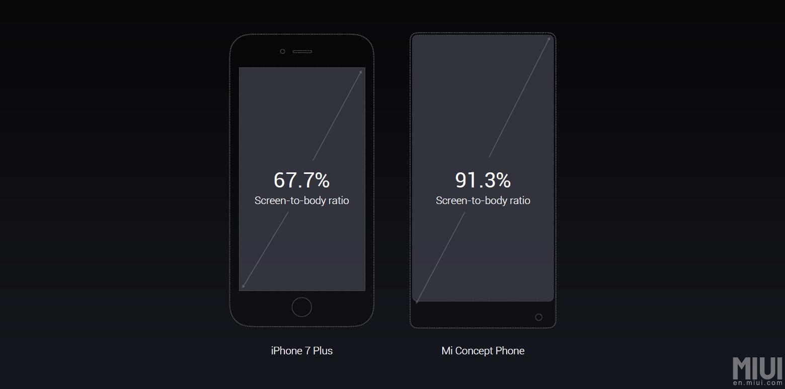 Mi Mix vs iPhone 7